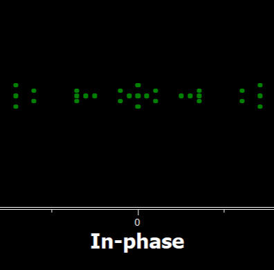 USRP GNU Radio