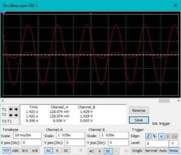 Multisim Simulation