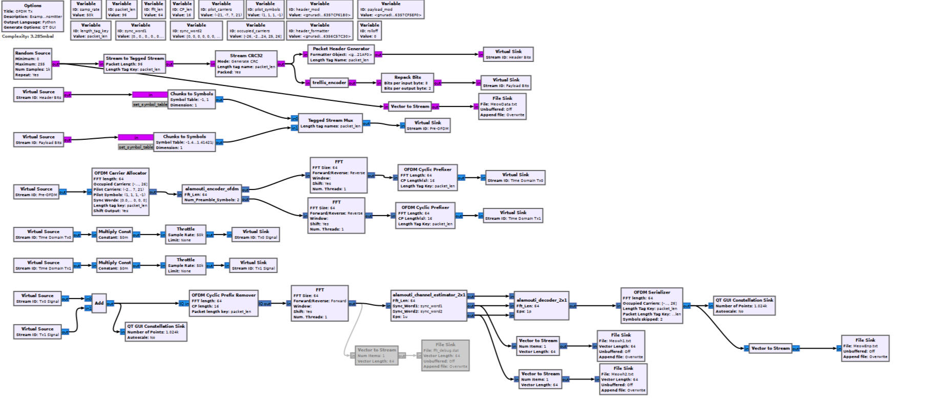 Multisim Simulation