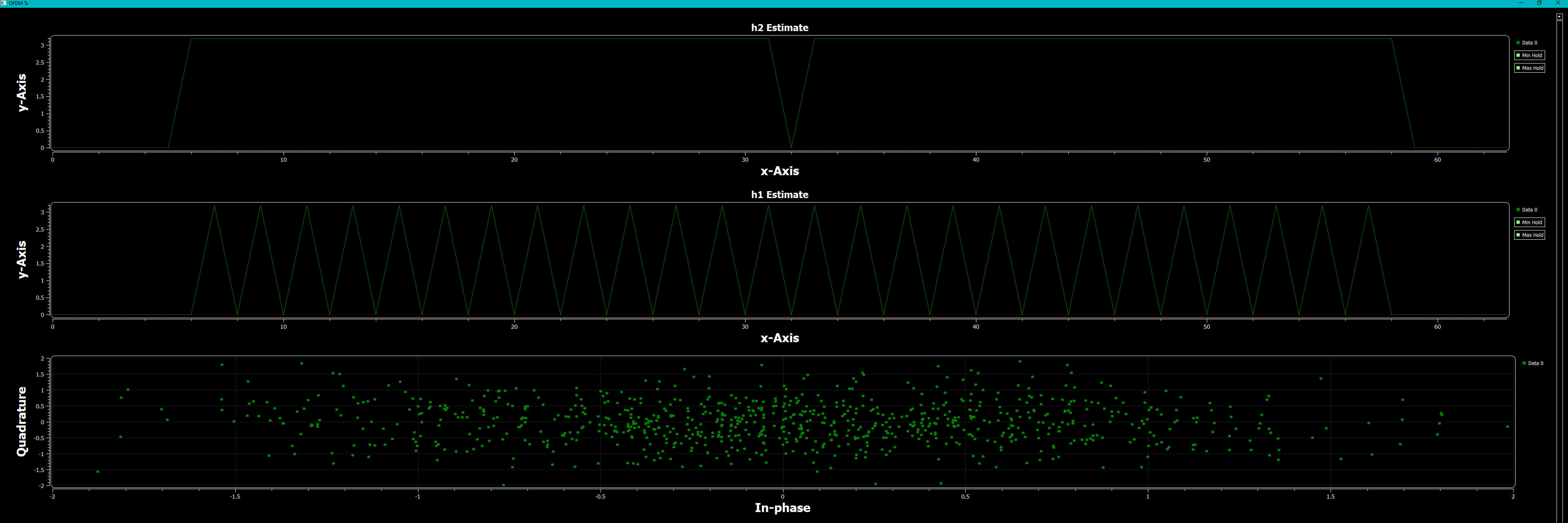 Multisim Simulation